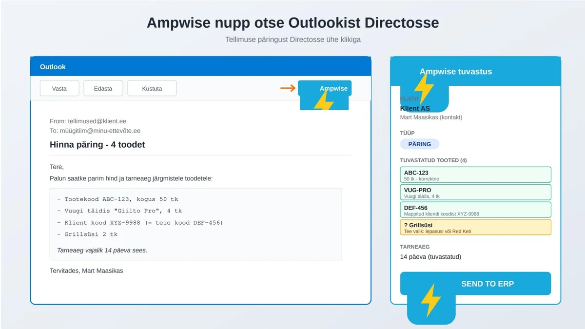The Ampwise button in Outlook sending content to Directo